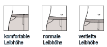 leibhoehe